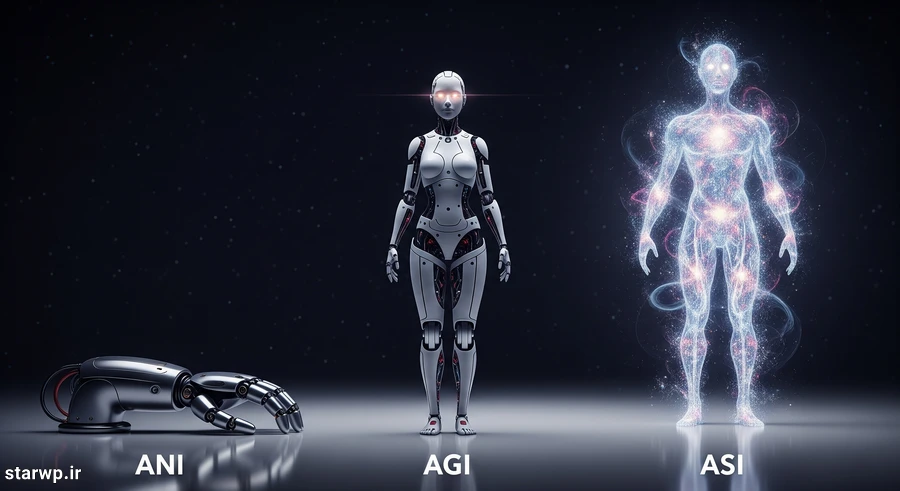 انواع هوش مصنوعی: از رباتهای تخصصی تا هوش فراتر از انسان!