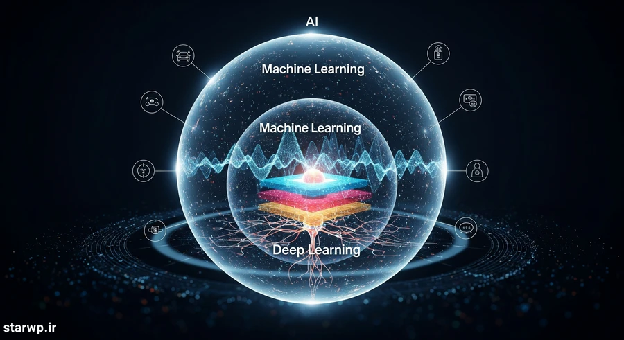 نقشه راه فناوریهای هوشمند: از یادگیری ماشین تا یادگیری عمیق